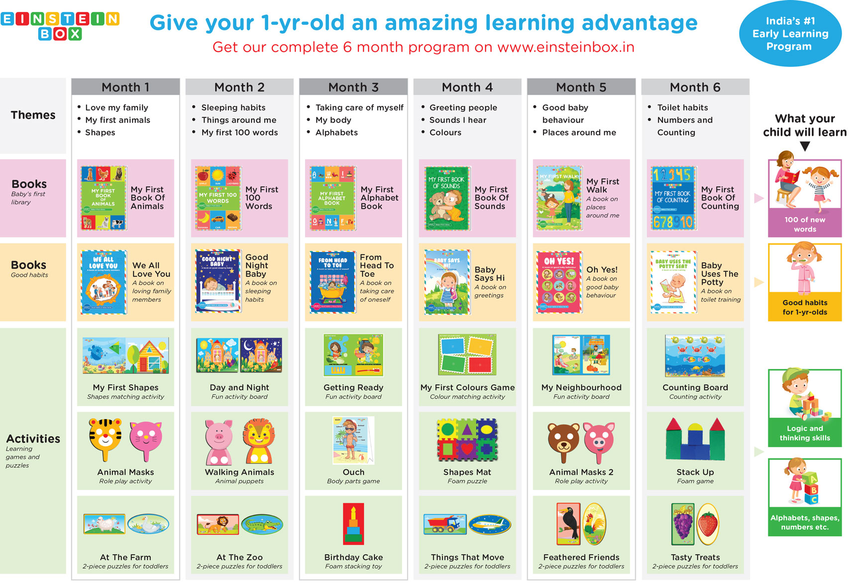 box syllabus 1 yr